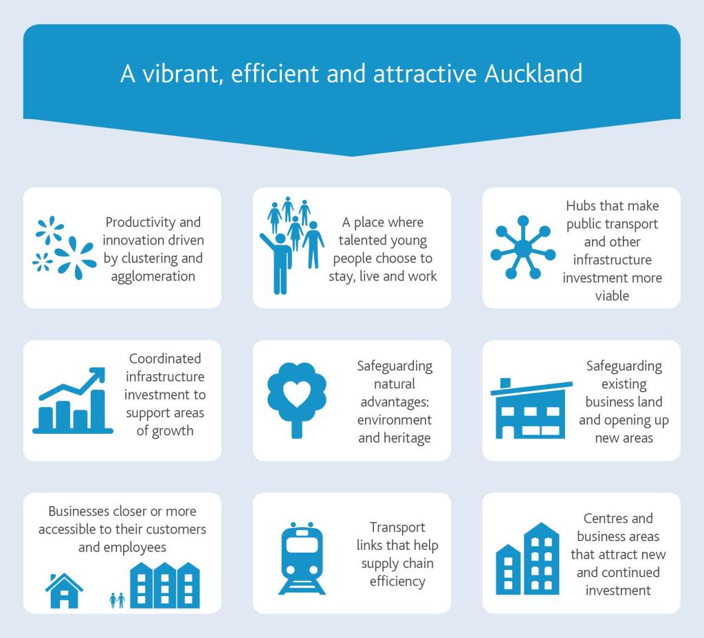 BC3080-A vibrant, efficient and attractive Auckland