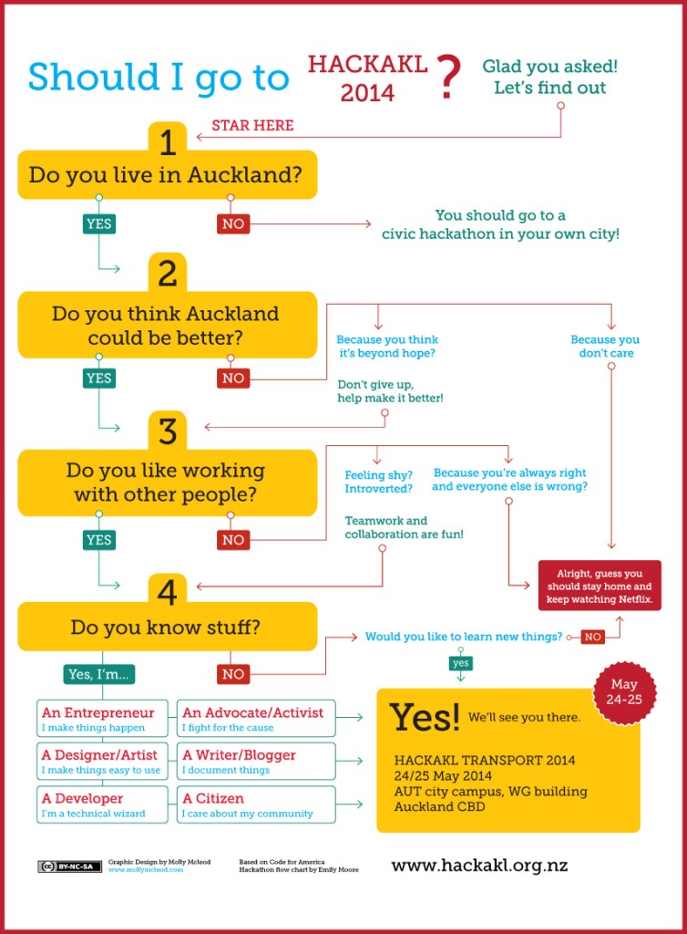 Should I go to Hack-Auckland?