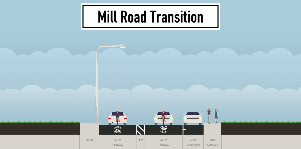 mill-road-transition