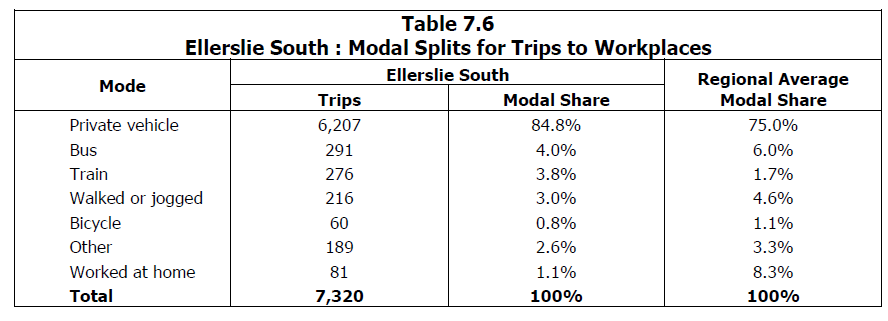 Source: http://www.scribd.com/doc/236566739/Richard-Paling-Report-Transport-Patterns-in-the-Auckland-Region#page=77