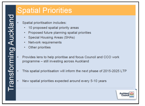 Spatial Priorities