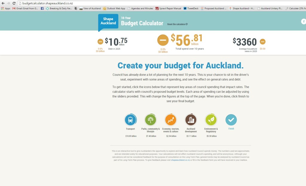 Auckland Council Budget (Providing the Baseline)