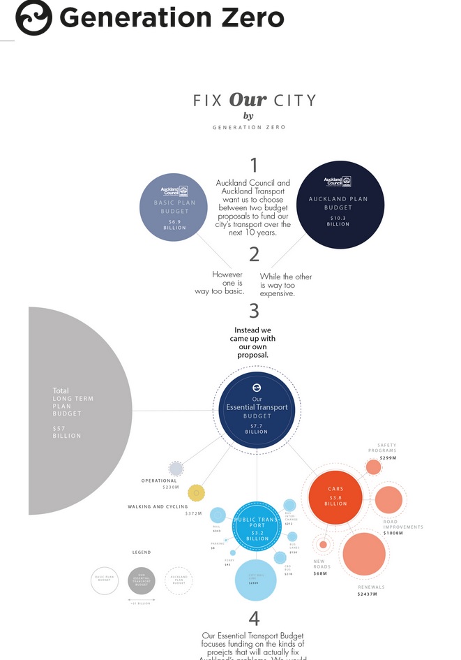 Source: http://www.fixourcity.co.nz/