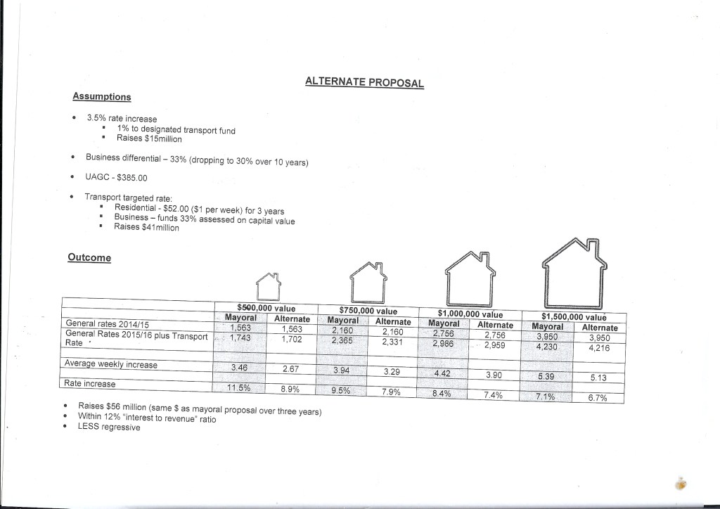 Councillor Clow's Levy Amendment 