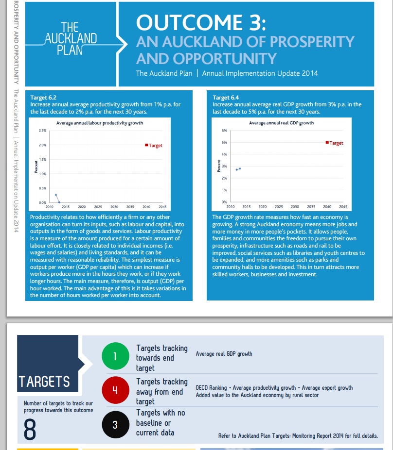 Productivity Missed in AP update 2014 year