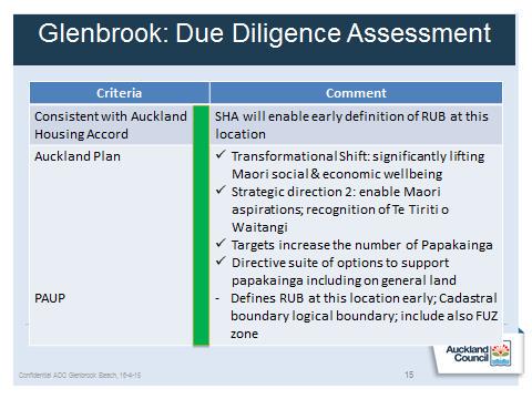 Source: Auckland Council