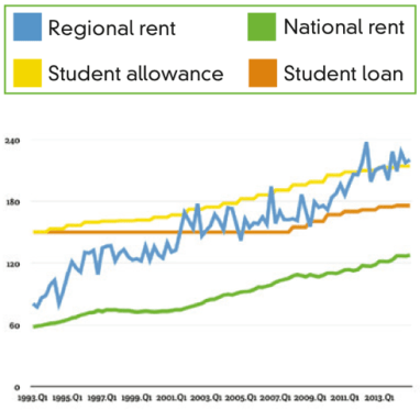 Image: NZUSA 2014 Income and Expenditure survey