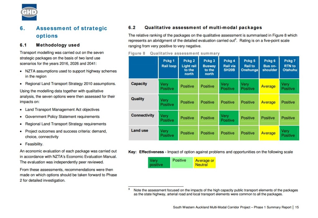 Assessments to the Airport Line Packages Source: https://www.scribd.com/doc/297825474/Airport-Rail-Jan-16-OIA-Response-from-Auckland-Transport