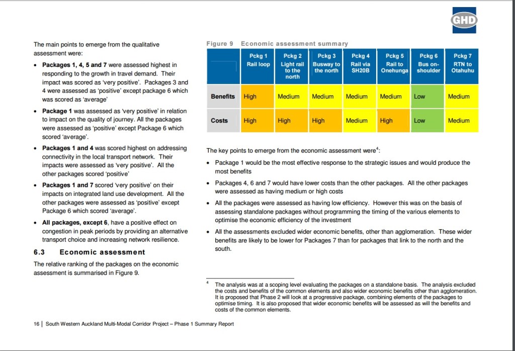 Economic Assessments to the Airport Packages Source: https://www.scribd.com/doc/297825474/Airport-Rail-Jan-16-OIA-Response-from-Auckland-Transport