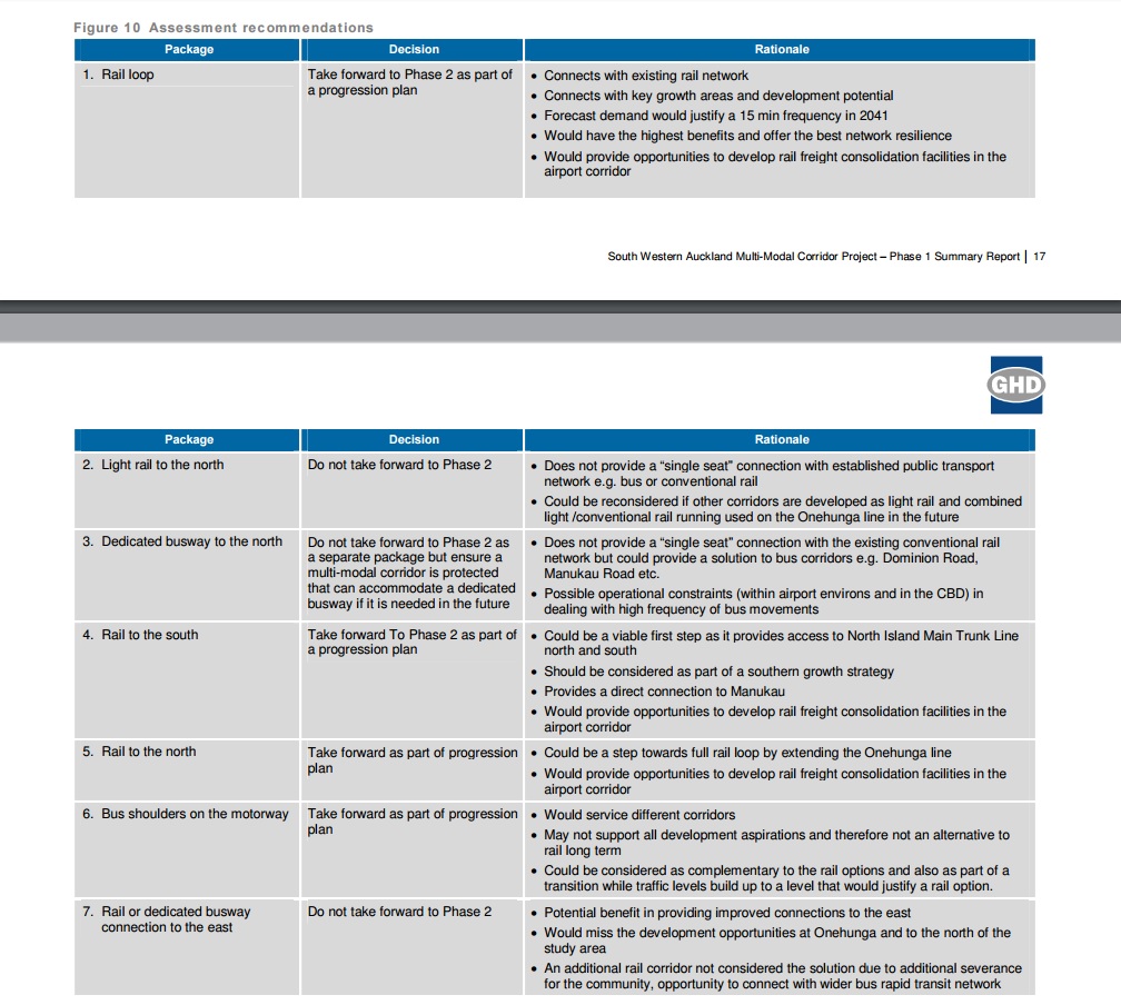 Conclusion to the Airport Study https://www.scribd.com/doc/297825474/Airport-Rail-Jan-16-OIA-Response-from-Auckland-Transport