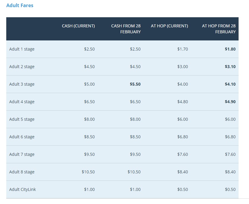 AT HOP 2016 Fares Adult https://at.govt.nz/farechange