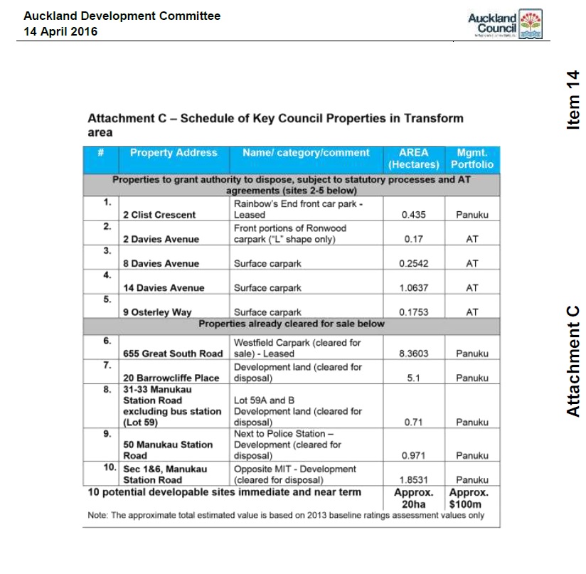 Manukau land sales Source: Panuku Development Auckland 