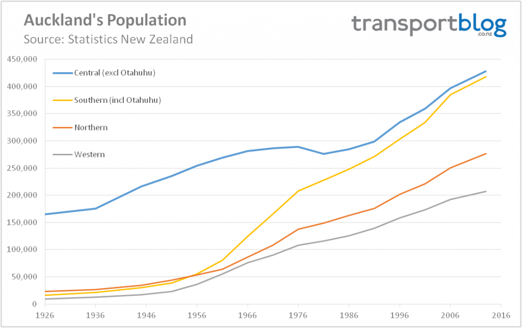 Population by sub region Source: http://transportblog.co.nz/2016/04/21/central-auckland-population-growth-1891-2013/ 
