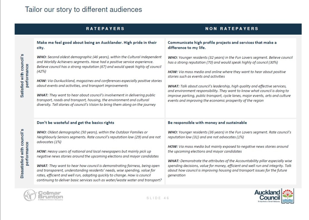 Citizen tailored stories Source: Auckland Council