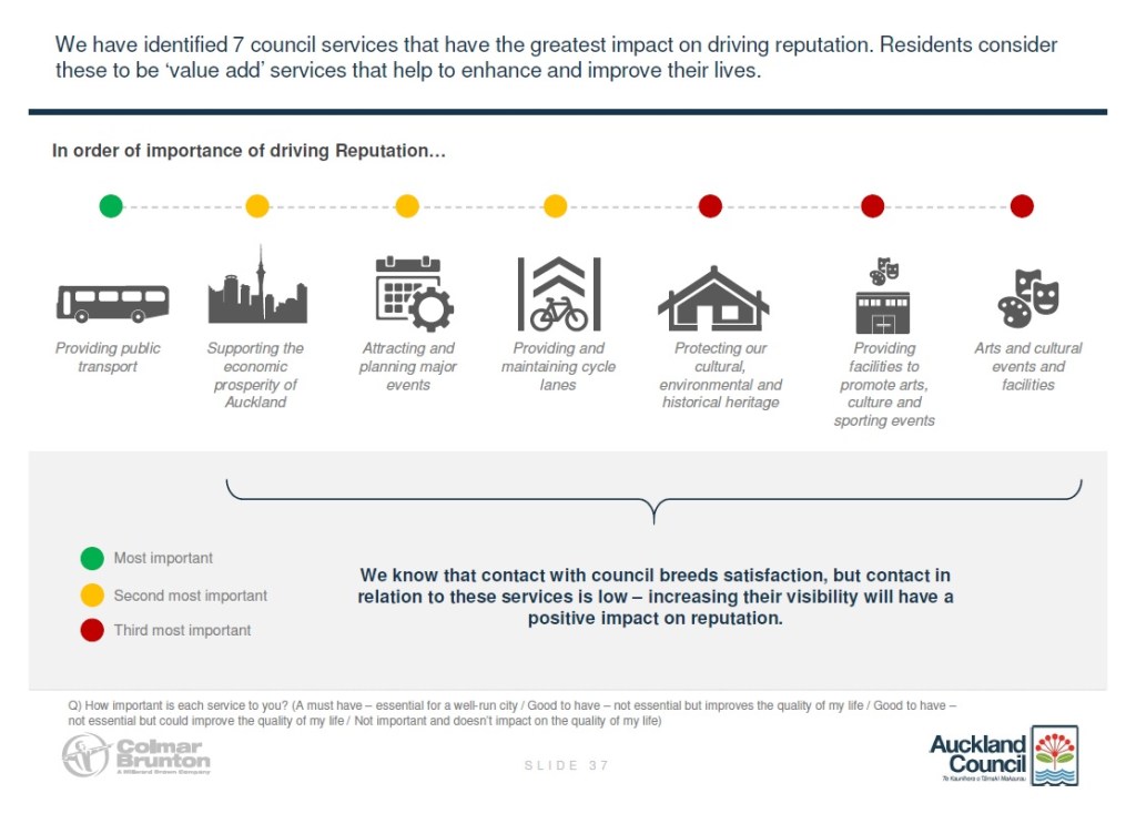 What matters to citizens most? Source: Auckland Council