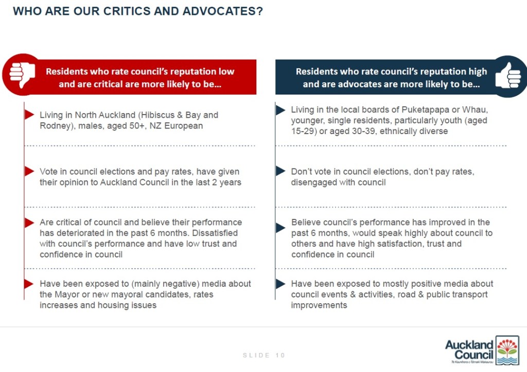 Citizens trust by demographics Source: Auckland Council