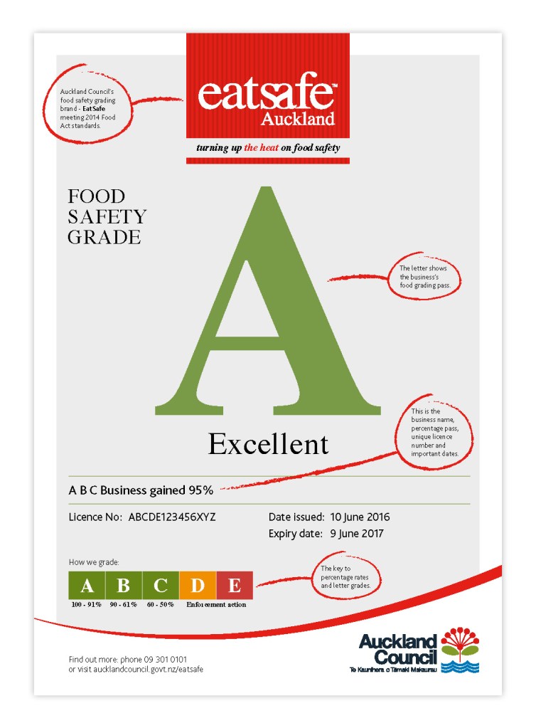 Eatsafe certificate Source: Auckland Council