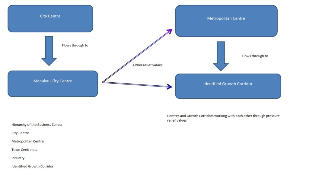 Unitary Plan centre relief values