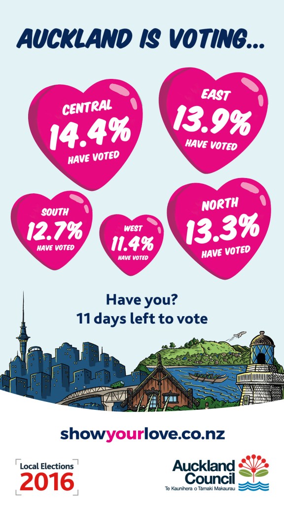 Voter turn out by subregion Source: Auckland Council