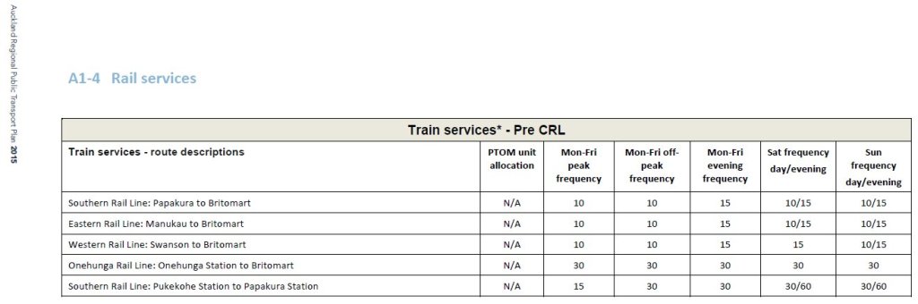 rail-frequencies-per-rptp-2015 Source: Auckland Transport