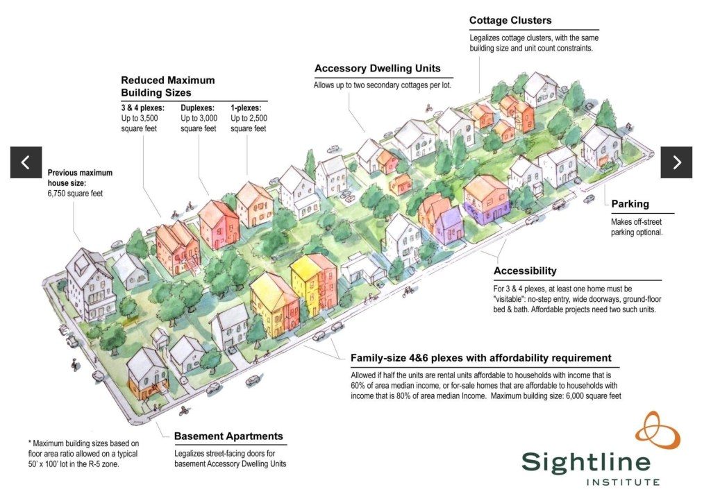Affordable housing strategy by Sightline Institute 